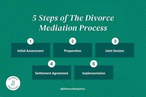 How Working With A Divorce Mediator Saves You Time And Money Divorce