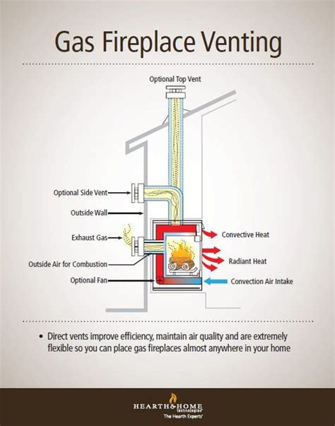 direct vent gas fireplace basement fireplace guide by linda