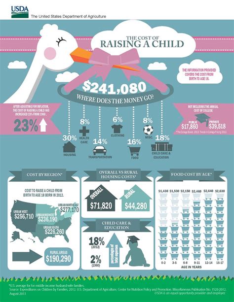 cost  raising  child infographic   depart flickr
