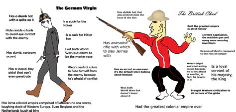 the virgin german vs the british chad virginvschad
