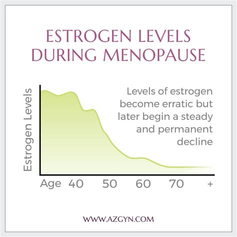 how long does menopause last on average project access