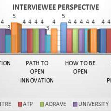 views expressed  interviewees   questionnaire  scientific diagram