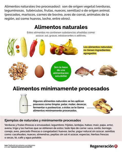 la clasificacion de los alimentos naturales minimamente procesados procesados