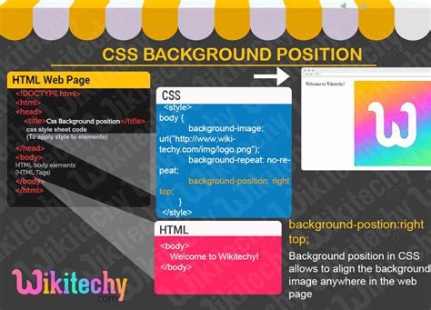 css background image position top  combine length values