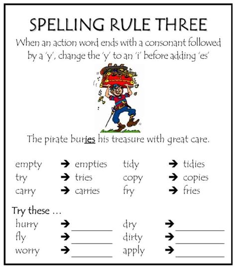 spelling rules   spell speed reading lounge
