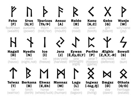 rune casting origins  techniques