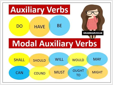 auxiliary verb modal verbs  complete explanation