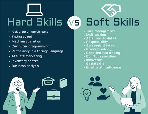 hard skills  soft skills infographic infographic template riset