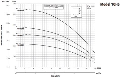 goulds pump curve chart  xxx hot girl