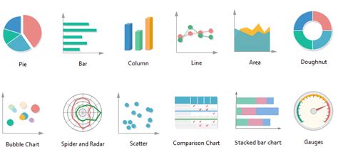 types  charts     data