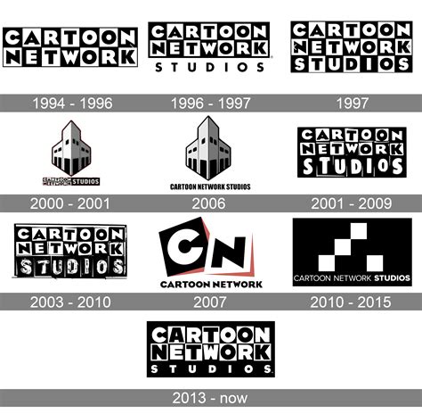 cartoon network logo evolution
