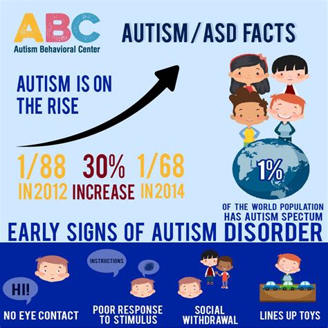 autism autism behavioral center