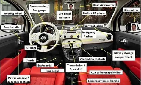 basic interior parts   car car interior parts  function
