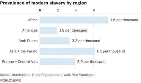 a new estimate of modern slavery says 40 million people are enslaved