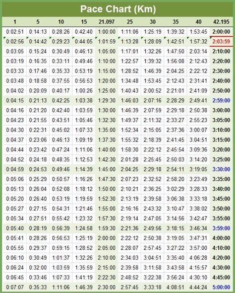 pacing chart  running