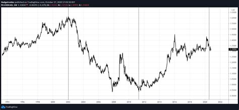 usdcad  set  weaken   cad continues   undervalued seeking alpha