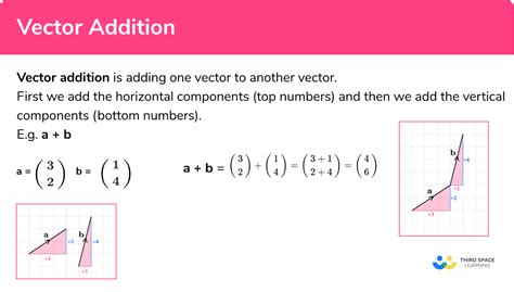 vector addition gcse maths steps examples worksheet