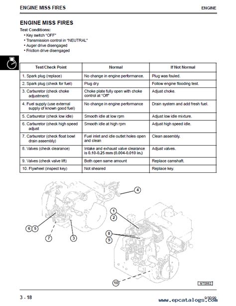 john deere walk  snowblower parts