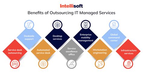 Outsourcing It Support Guide What Are The Benefits Youll Get