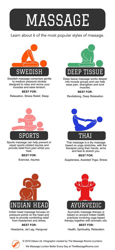 Infographic 6 Most Popular Massage Styles The Massage Rooms
