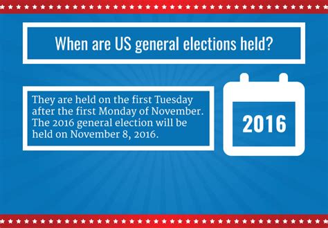 election facts  election faqs  presidential election facts