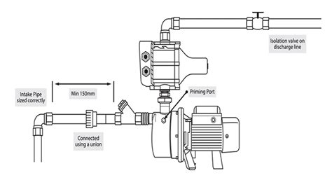 domestic pump installation tips