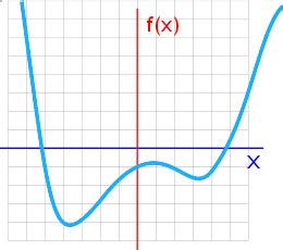 continuous functions