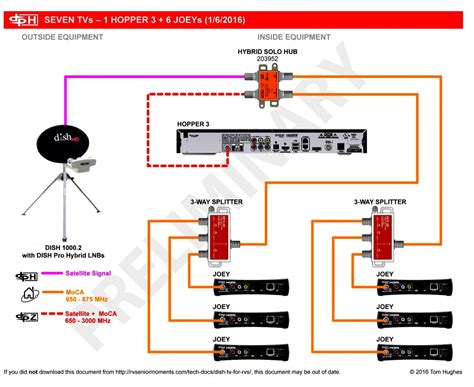 dish wiring diagram wiring diagram directv wiring diagram cadicians blog