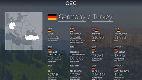germany deu and turkey tur trade oec the observatory of