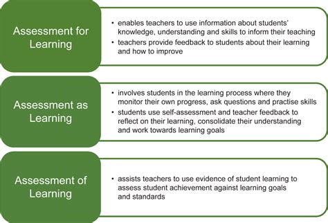 standard  assess provide feedback  report  student learning