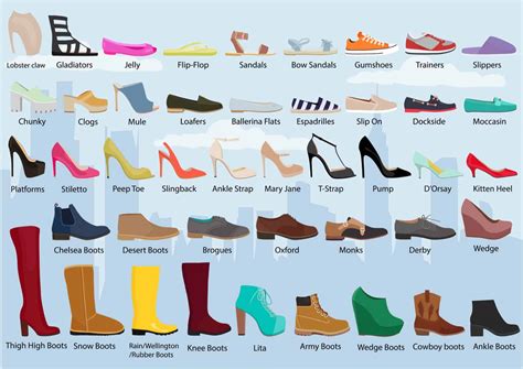 types  shoes  women
