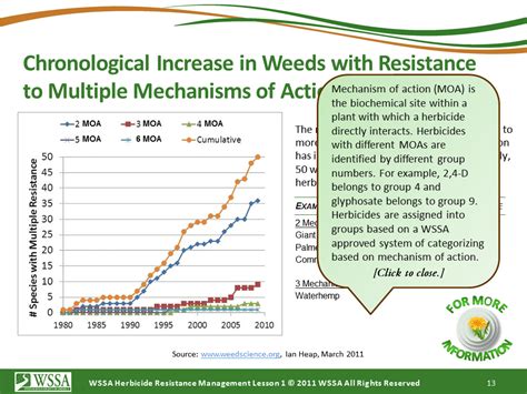 Current Status Of Herbicide Resistance In Weeds Cotton Incorporated