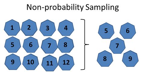 probability sampling methods  application advantages