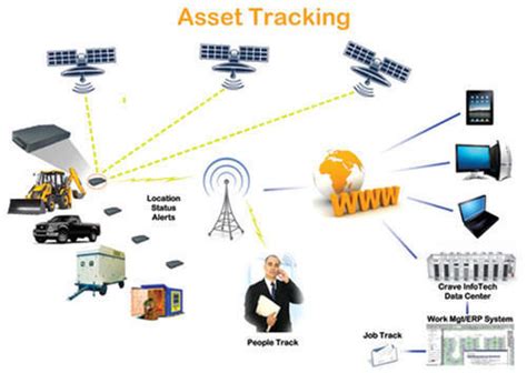 asset tracking software rfid archives blog