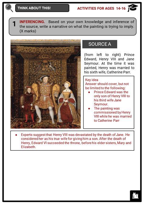 henry viii facts worksheets reign character executions death