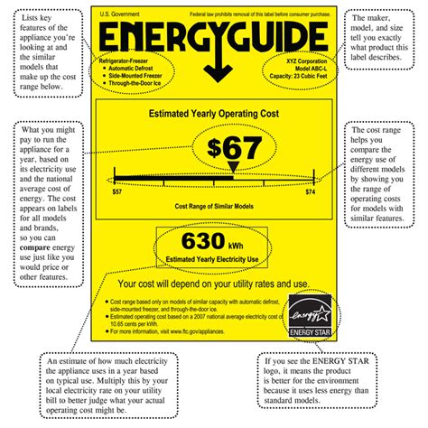 shopping  home appliances   energyguide label consumer information