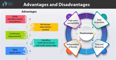 advantages  disadvantages  machine learning language dataflair
