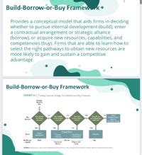 answered discuss  build borrow buy framework bartleby