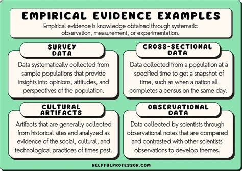 empirical evidence examples