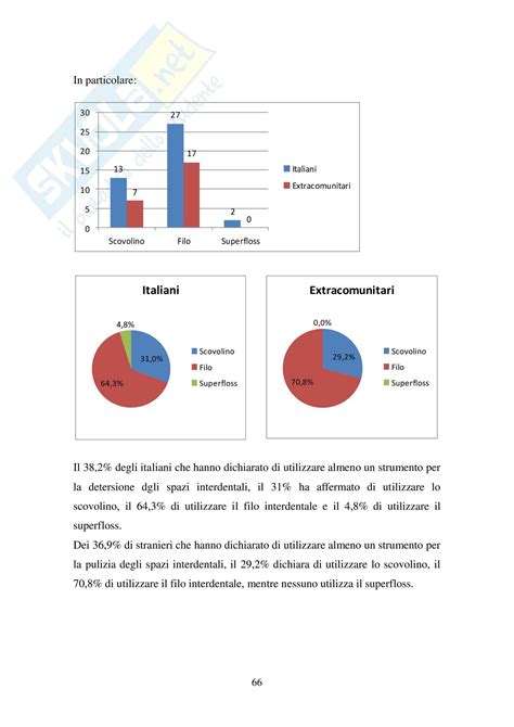 attitudini e comportamenti di igiene orale tesi di scienze dell igiene