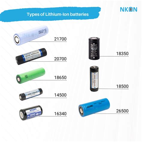blog advantages lithium ion battery nkon