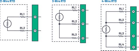 select  design   rtd temperature sensing system