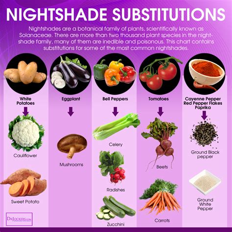 are nightshade vegetables dangerous