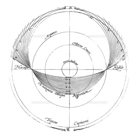century astronomical diagram