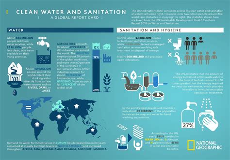 clean water and sanitation a global report card national geographic