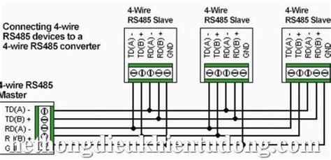 rs  ethernet wiring diagram earthful