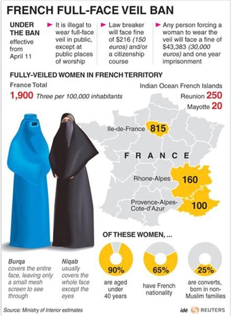 the absence of evidence for burqa bans martin robbins science