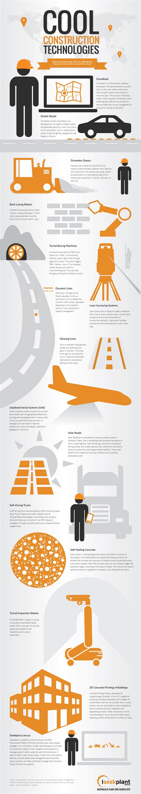 cool construction technology    world infographic
