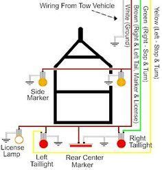 trailer wiring diagram  trailer wiring electrical connections    car boat  boat