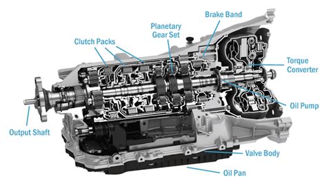 parts   automatic transmission    part